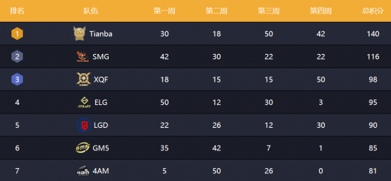 《永劫无间》正式加入电竞世界杯引发热议