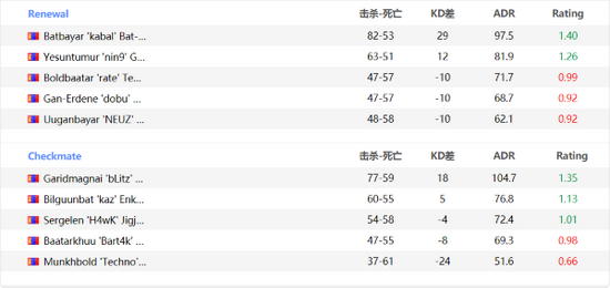 春节游戏盛宴字节跳动新作挑战王者荣耀奖金池达5000万元